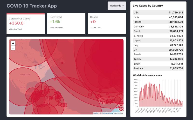 COVID 19 Tracker