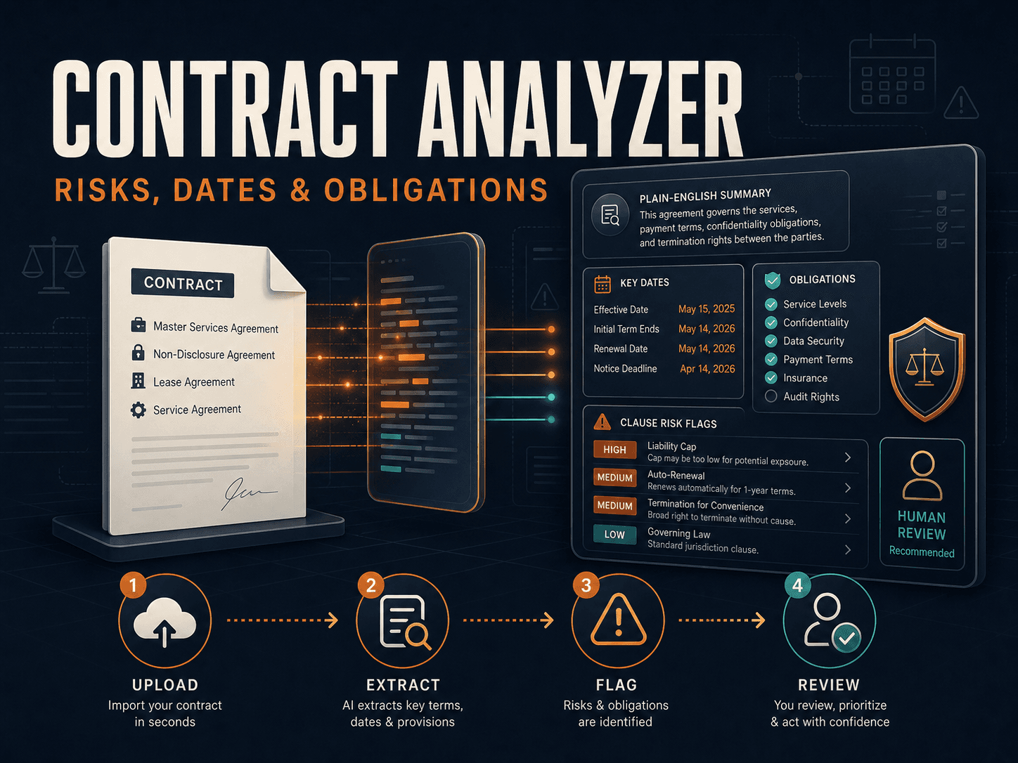 Contract Analyzer