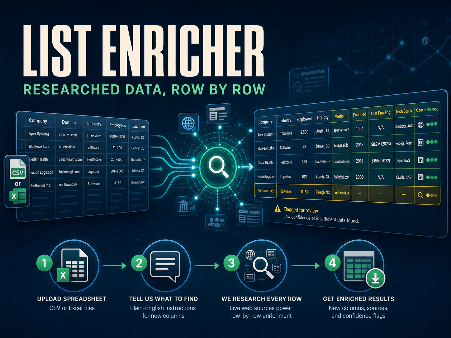 List Enricher