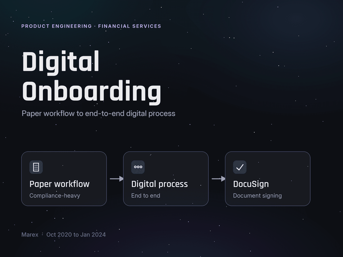 Digital Onboarding at Marex
