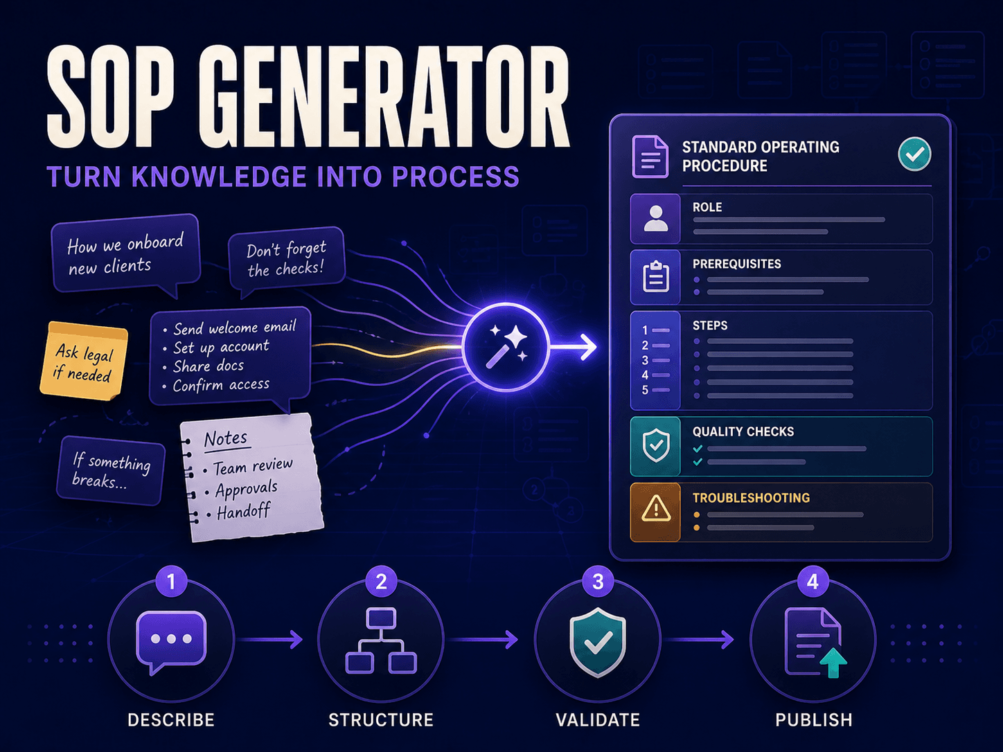 SOP Generator