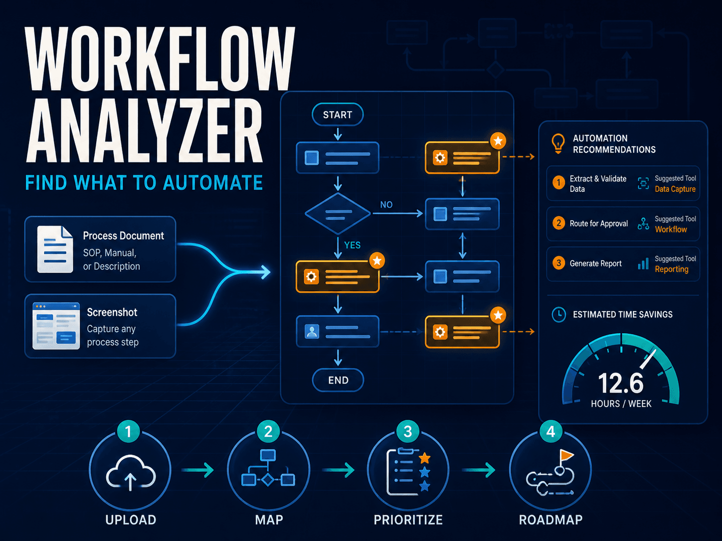 Workflow Analyzer